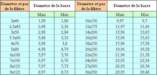 10 Tarauds M4 X 0,7mm - Acier Rapide HSS - Pour Filetage Métrique - Longueur 55mm - Pour Réparation Auto Et Mécanique