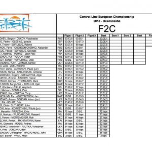 Unofficial results F2C